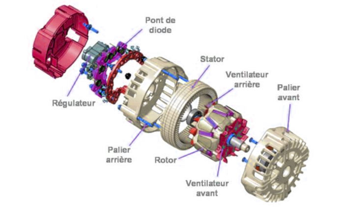 Vue éclatée de l'alternateur marin
